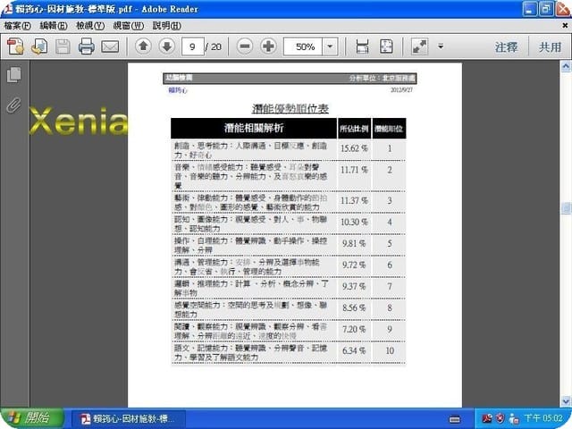 【補充】 Xenia的幼腦檢測報告 - 第8張圖 【補充】 Xenia的幼腦檢測報告