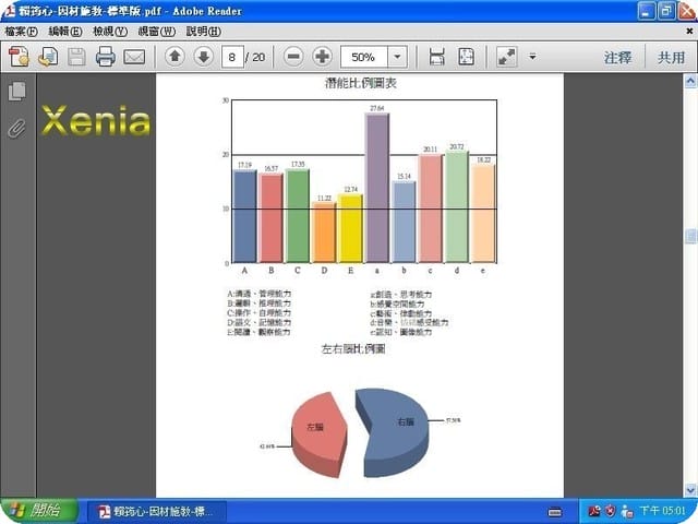 【補充】 Xenia的幼腦檢測報告 - 第7張圖 【補充】 Xenia的幼腦檢測報告
