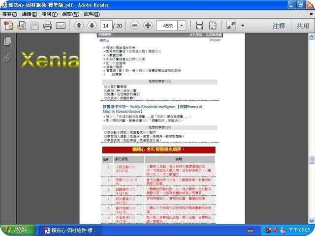 【補充】 Xenia的幼腦檢測報告 - 第13張圖 【補充】 Xenia的幼腦檢測報告