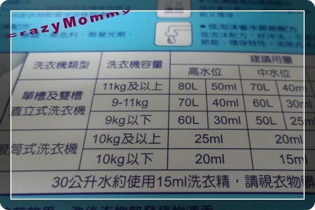 【好物分享】超強洗淨力的毛寶兔