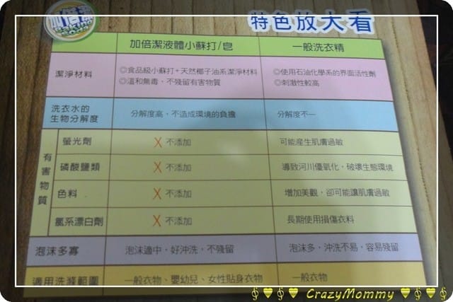 § 試用體驗 §加倍潔-液體小蘇打/皂 - 第2張圖 § 試用體驗 §加倍潔-液體小蘇打/皂