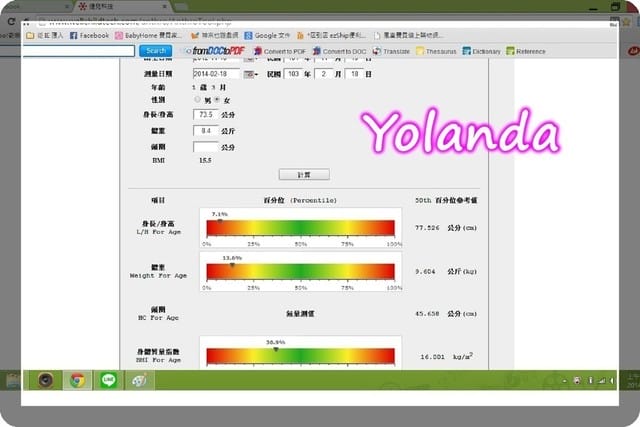 【Yolanda成長點滴】滿15M - 第5張圖 【Yolanda成長點滴】滿15M