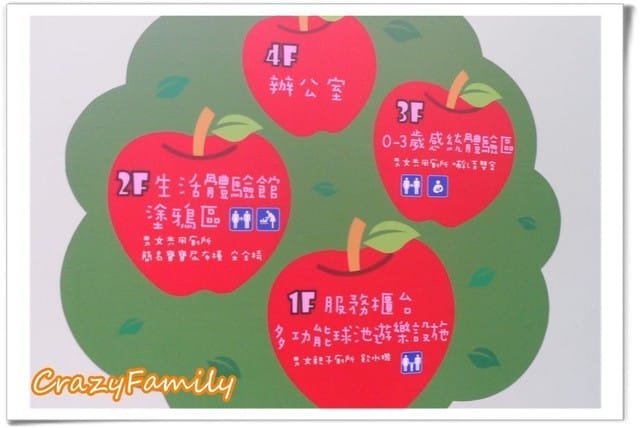 ├ 媽寶玩樂趣 ┤受邀玩樂My+DNA多元親子館