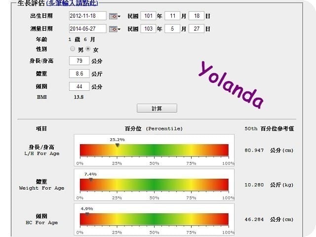 Yolanda肺炎鏈球菌第二劑
