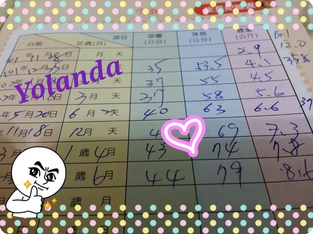 Yolanda肺炎鏈球菌第二劑