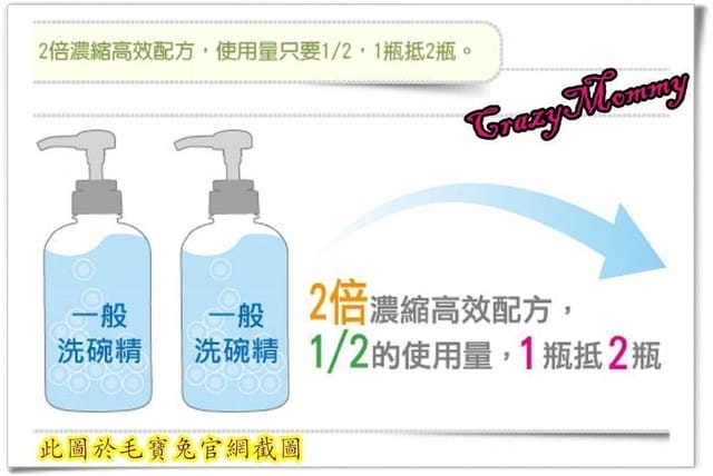 § 試用體驗 §超護手2倍濃縮抗菌洗碗精─綠茶果香