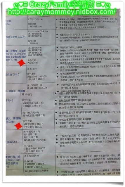 Yolanda之2y3m日本腦炎+五合一疫苗 - 第5張圖 Yolanda之2y3m日本腦炎+五合一疫苗
