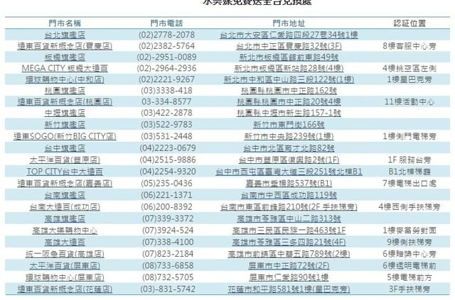 兌換贈品日