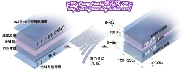§ 試用體驗 §幸福的感受～日本原裝mju-func®妙屋房銀纖維今治(Hartwell)銀離子抗菌、防臭毛巾