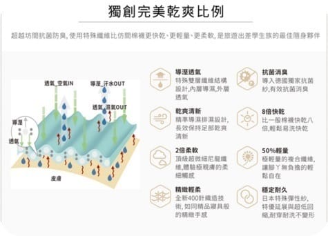§ 試用體驗 §佩登斯短襪之男女無痕休閒襪 - 第6張圖 § 試用體驗 §佩登斯短襪之男女無痕休閒襪