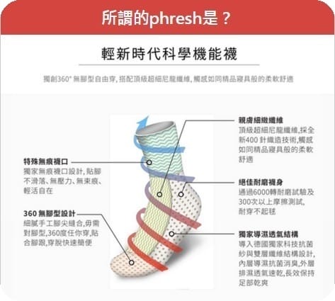 § 試用體驗 §佩登斯短襪之男女無痕休閒襪 - 第8張圖 § 試用體驗 §佩登斯短襪之男女無痕休閒襪