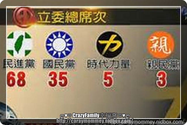 2016年第14屆總統暨立委大選 - 第7張圖 2016年第14屆總統暨立委大選