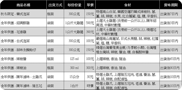 ☆★♨團購美食報報♨★☆主婦們在菜價飆漲的救星~~韓式泡菜之孃孃美食小鋪
