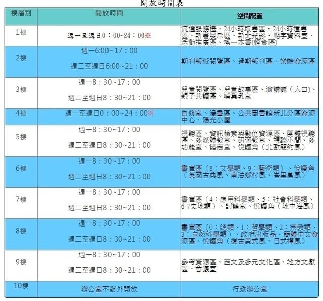 ├ 媽寶趴趴走 ┤ 初訪新北市立圖書館新總館 - 第10張圖 ├ 媽寶趴趴走 ┤ 初訪新北市立圖書館新總館