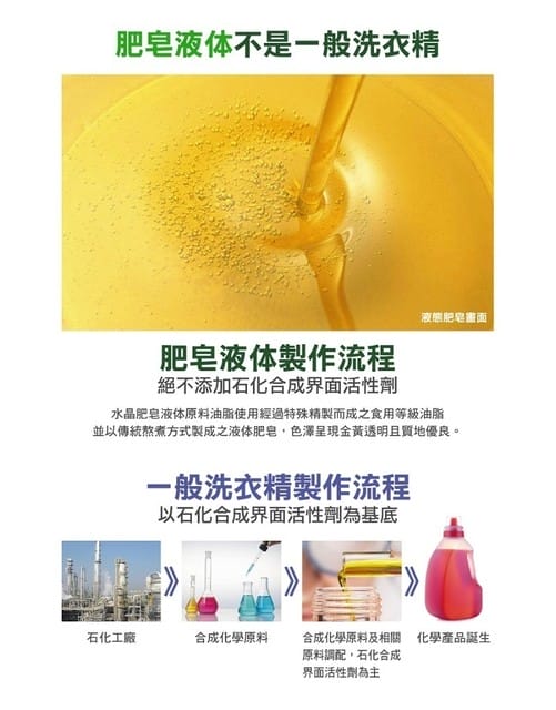 ✿ღ 新品搶先試用 ✿ღ 【南僑水晶肥皂】水晶肥皂液体-抗菌輕柔型 - 第7張圖 ✿ღ 新品搶先試用 ✿ღ 【南僑水晶肥皂】水晶肥皂液体-抗菌輕柔型