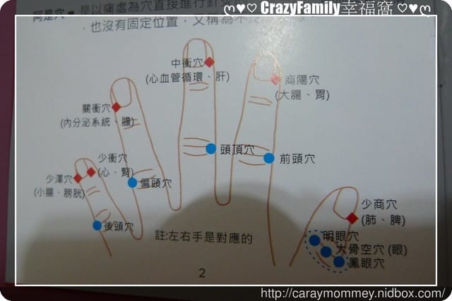 § 試用體驗 § iRestore 威麥克電動手指按摩器