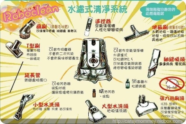 ★快來免費預約★ 免費到府除螨服務【歐洲】Aura Roboclean 多功能除螨空氣清淨機　帶給您眼界不同的感官啊！
