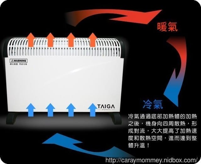 ｛家電使用心得｝快速升溫不畏寒流來襲的必備品TAIGA【大河家電】瞬熱式暖房機