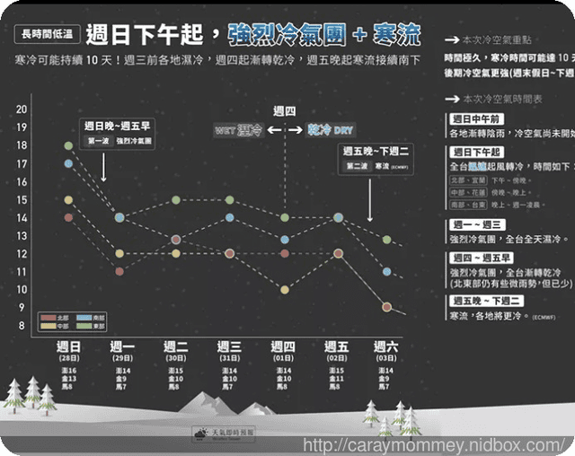 ｛家電使用心得｝快速升溫不畏寒流來襲的必備品TAIGA【大河家電】瞬熱式暖房機