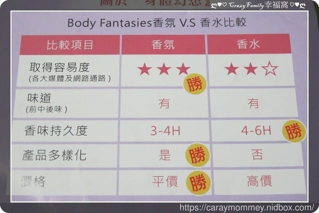✿ღ 美體體驗 ✿ღ 【PGL寶嘉利】BODY FANTASIES 身體幻想系列香氛噴霧 - 第3張圖 ✿ღ 美體體驗 ✿ღ 【PGL寶嘉利】BODY FANTASIES 身體幻想系列香氛噴霧