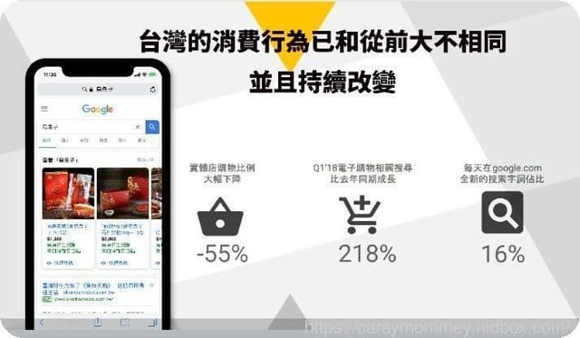 【生活新知】知識科技FANSbee聊天購物機器人/聊天機器人/廣告新商機