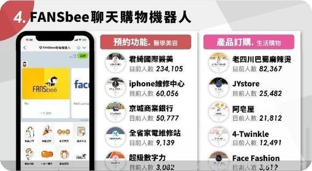 【生活新知】知識科技FANSbee聊天購物機器人/聊天機器人/廣告新商機