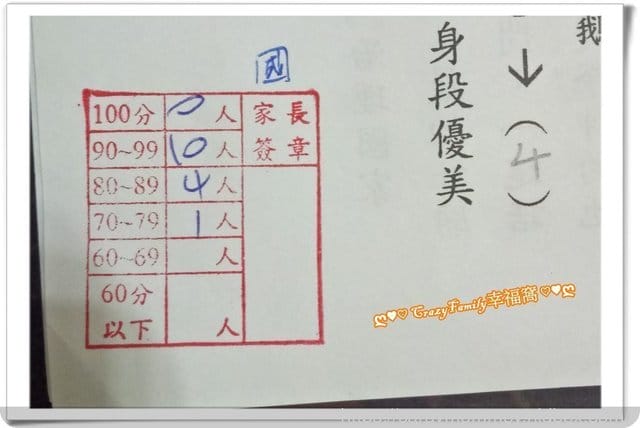 § XeNia 上課趣 § 小三上國語期末考 - 第3張圖 § XeNia 上課趣 § 小三上國語期末考