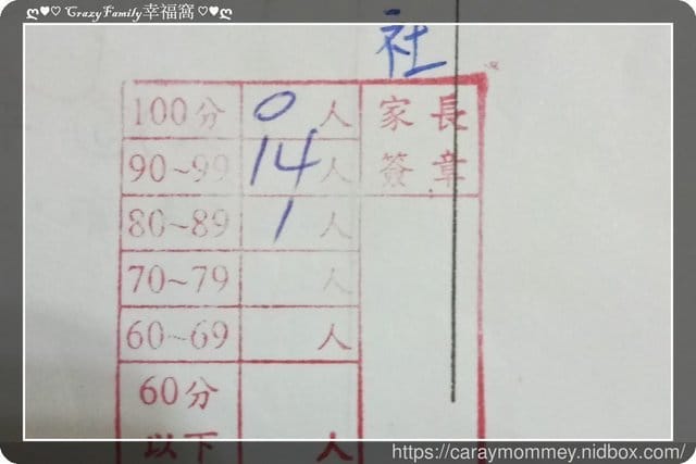§ XeNia 上課趣 § 小三上社會期末考