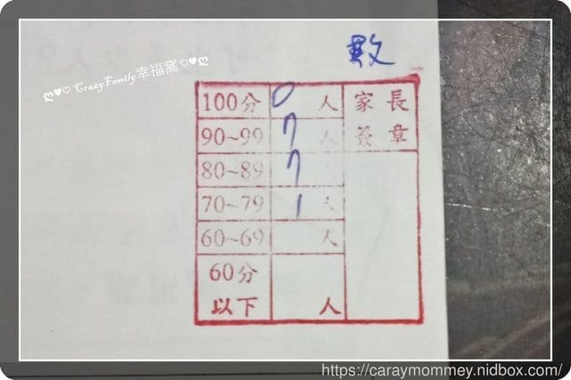 § XeNia 上課趣 § 小三上數學期末考 - 第7張圖 § XeNia 上課趣 § 小三上數學期末考