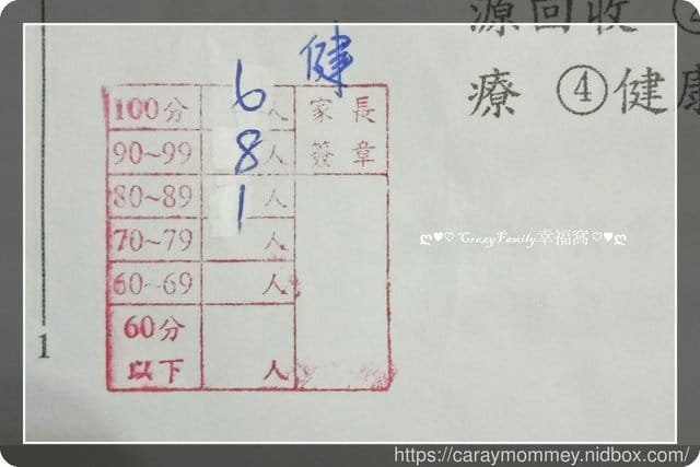§ XeNia 上課趣 § 小三上健康期末考