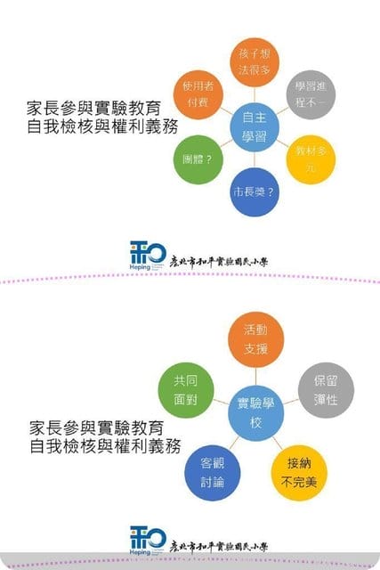 108年度小一新生說明會