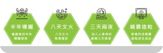 養身系【龜鹿活力の對策】堅持古法熬煮的日常保養