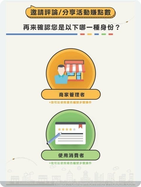 google商家行銷幫手microbee地圖機器人