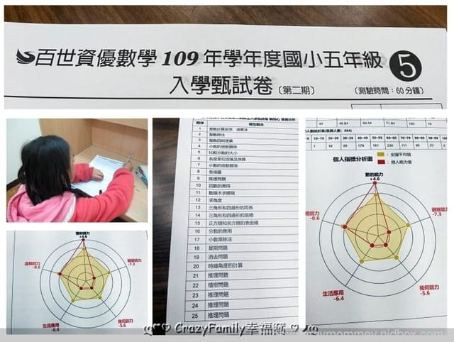 跳脫填鴨式教學，陪伴孩子攜手面對素養課綱的百世資優數學