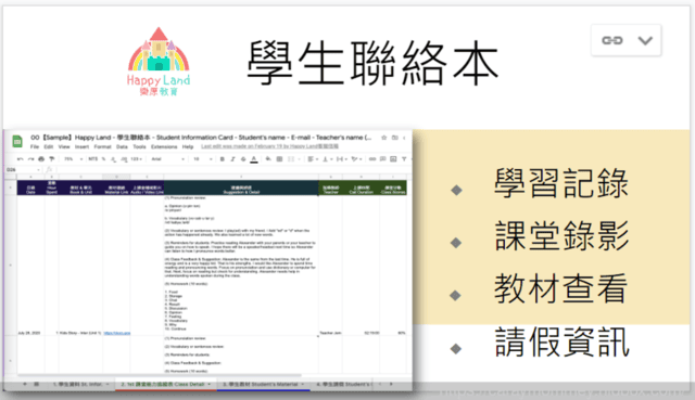 推薦線上兒童英文學習 ∞ 札實打造英文口說力 ★Happy Land 樂原教育