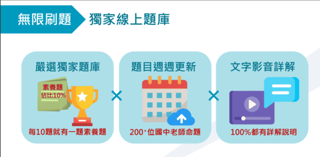 elevo艾樂維線上學習平台|專為國高中設計《個人適性化學習工具》影音課程、獨家題庫、問答教室,滿足孩子所有學習需求 - 第10張圖 elevo艾樂維線上學習平台|專為國高中設計《個人適性化學習工具》影音課程、獨家題庫、問答教室,滿足孩子所有學習需求