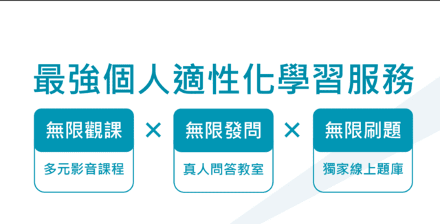 elevo艾樂維線上學習平台|專為國高中設計《個人適性化學習工具》影音課程、獨家題庫、問答教室,滿足孩子所有學習需求 - 第3張圖 elevo艾樂維線上學習平台|專為國高中設計《個人適性化學習工具》影音課程、獨家題庫、問答教室,滿足孩子所有學習需求