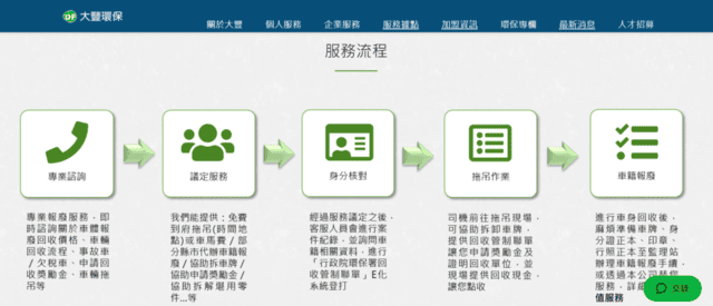 機車報廢不用找車行,一鍵按下【大豐環保】一條龍服務,過程簡單又透明 - 第3張圖 機車報廢不用找車行,一鍵按下【大豐環保】一條龍服務,過程簡單又透明