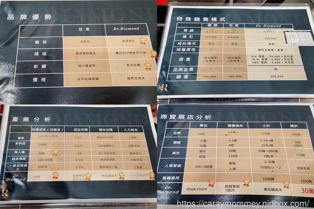 奢華又美麗的【Dr. Diamond 鑽石博士】領先又新穎的加盟概念，可以讓事業有更多元化的發展