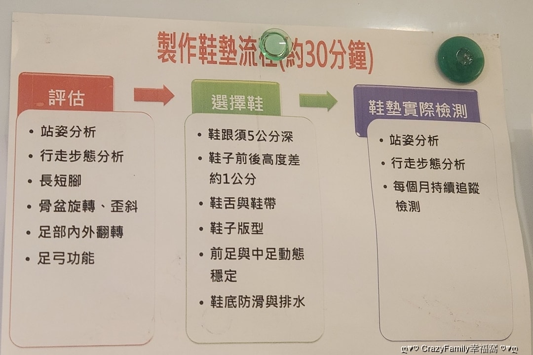 物理治療所顛覆復健觀念，不再讓疼痛侷限生活